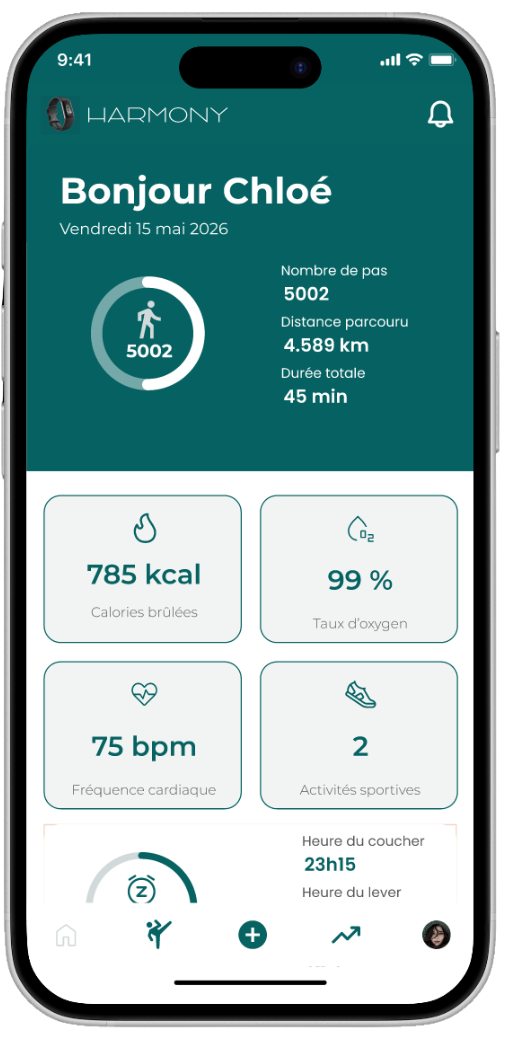 Application mobile tableau de bord